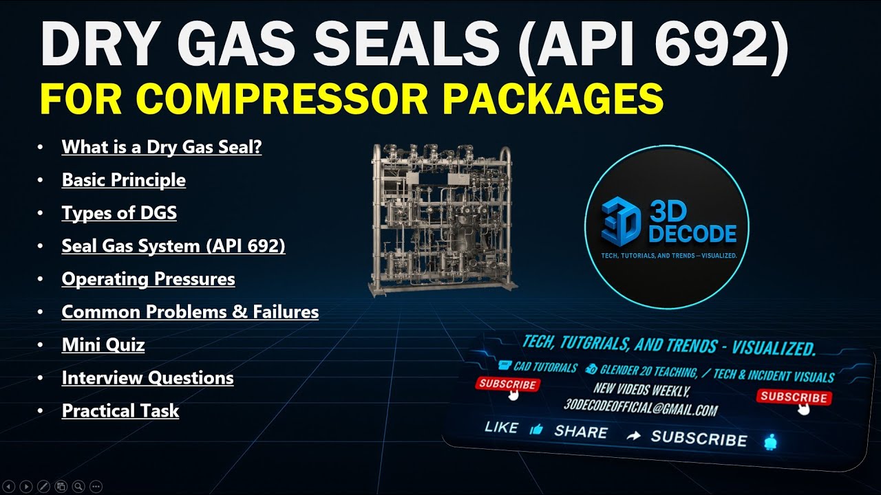 Dry Gas Seals (API 692) for Compressor Packages | Working, Types & Seal Gas System Explained