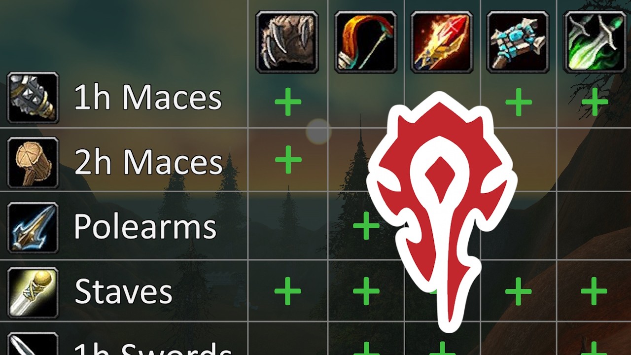 Weapon Skills & Trainers Guide | WoW Classic Horde
