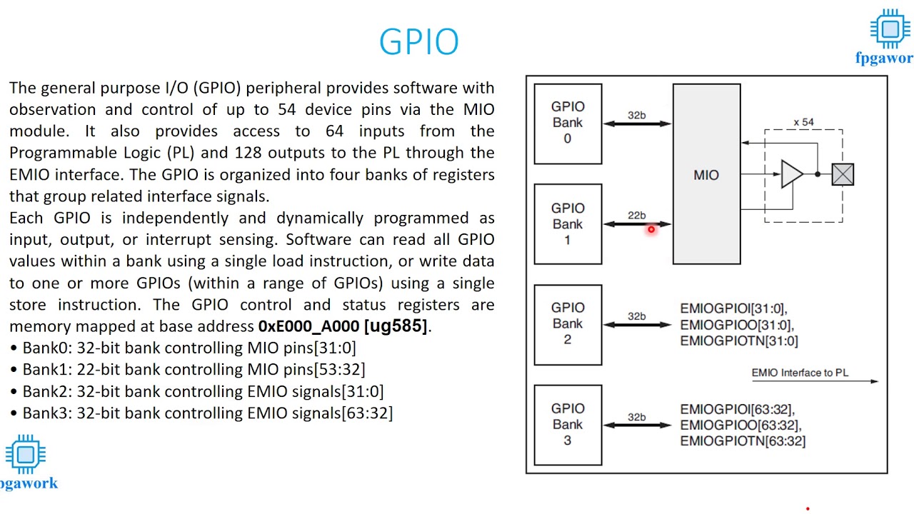 Implementation of GPIO via MIO and EMIO In All Programmable SoC Zynq 7000