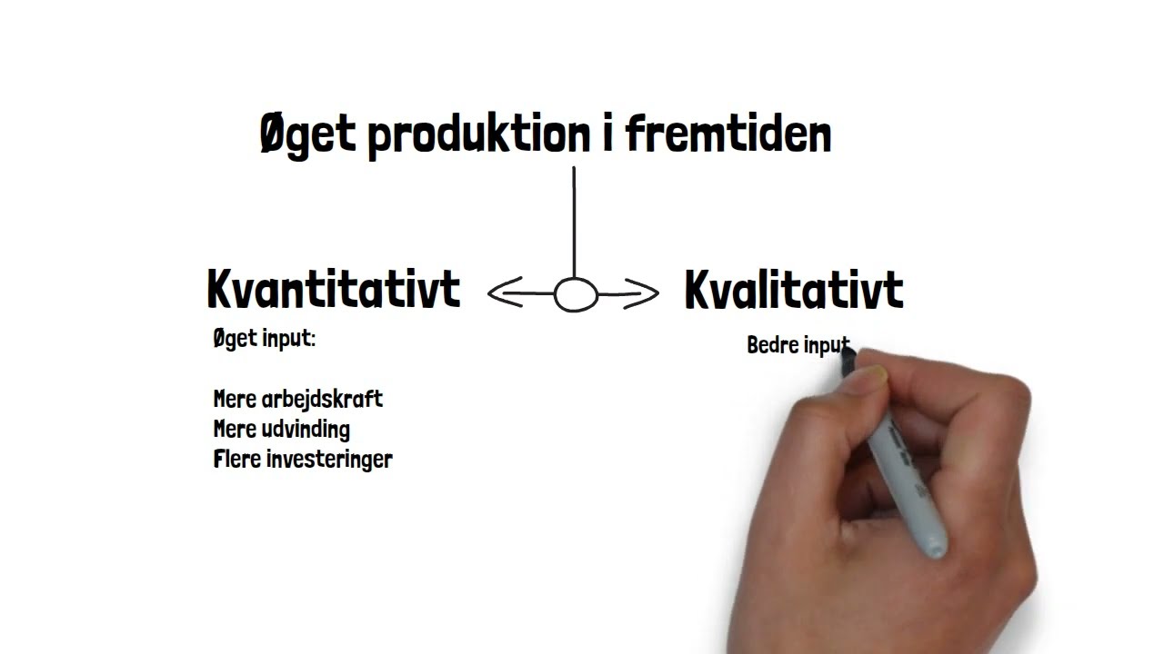 B&aelig;redygtighed indenfor forbrug og produktion - SDG 12