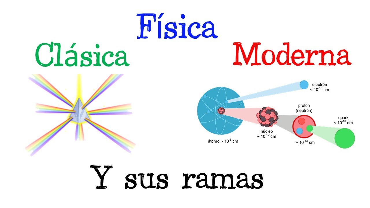 💡 Física Clásica y Física Moderna 🔭Con sus ramas [Fácil y Rápido] | FÍSICA |