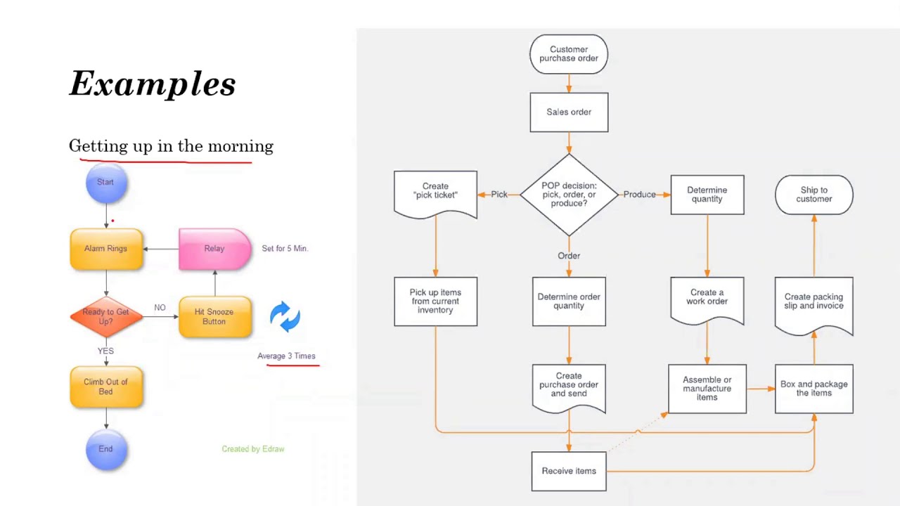 Total Quality management series tutorial chapter 2 quality control tools & techinques part  2