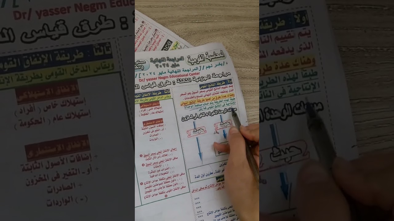 مادة المحاسبة القومية شرح ٥ موضوعات (المنهج كله )