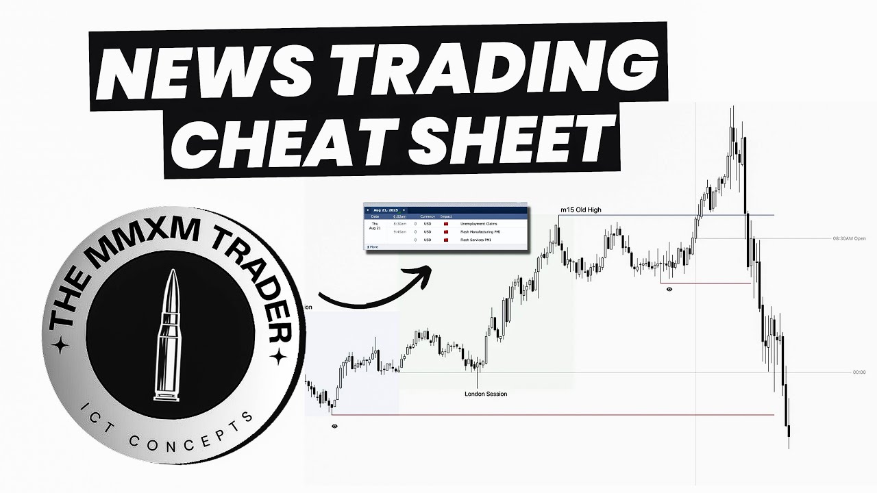 Index Futures: News Trading Cheat Sheet