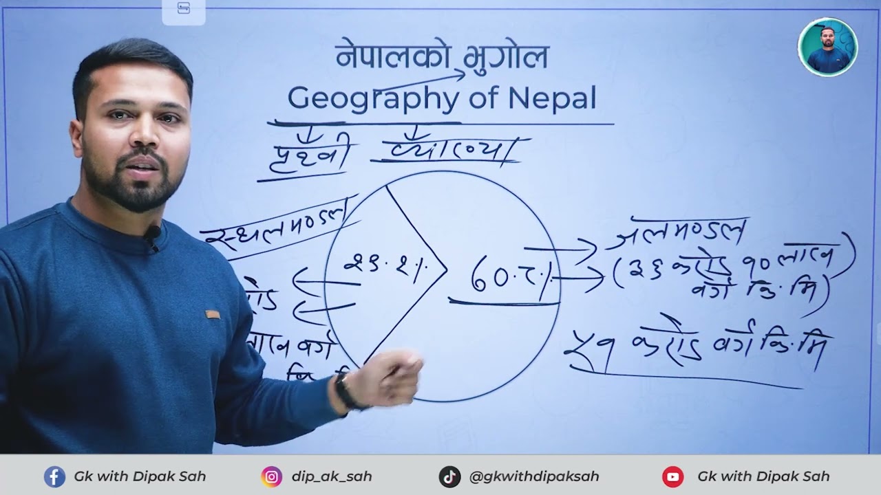 नेपालको भूगोल - Geography of Nepal 2080 - GK By : Dipak Sah