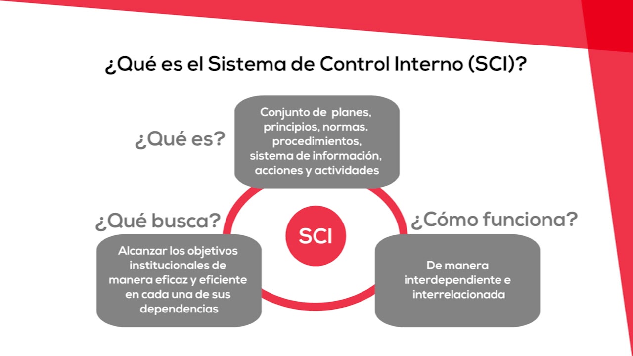 UNIDAD 1 - Conceptos básicos del control interno
