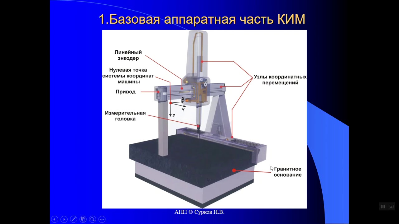 КИТ в МС,  п.2.1. Конструкция КИМ.