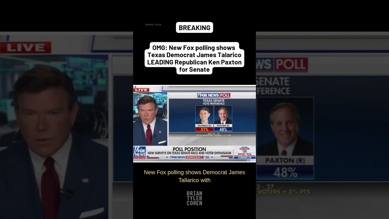 OMG: New Fox polling shows Texas Democrat James Talarico LEADING Republican Ken Paxton for Senate