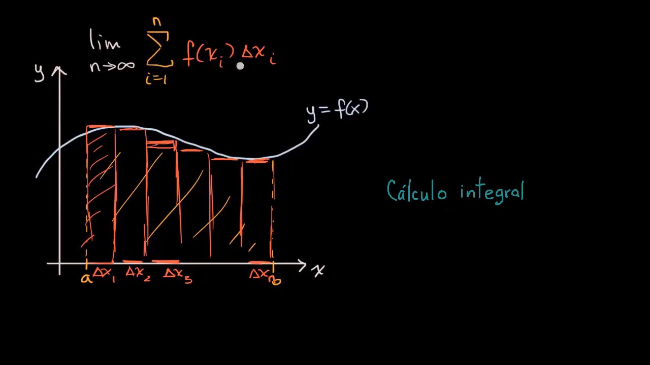Introducci&oacute;n al c&aacute;lculo integral | Khan Academy en Espa&ntilde;ol
