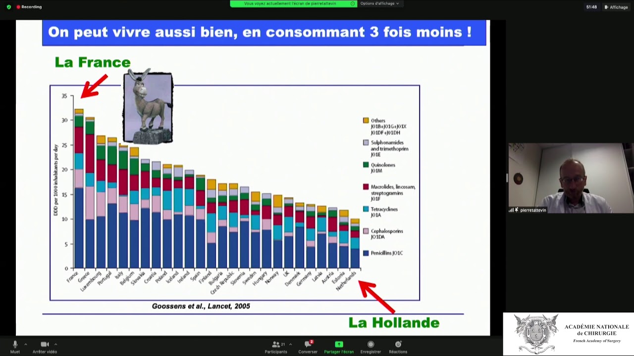 L'antibiothérapie post opératoire