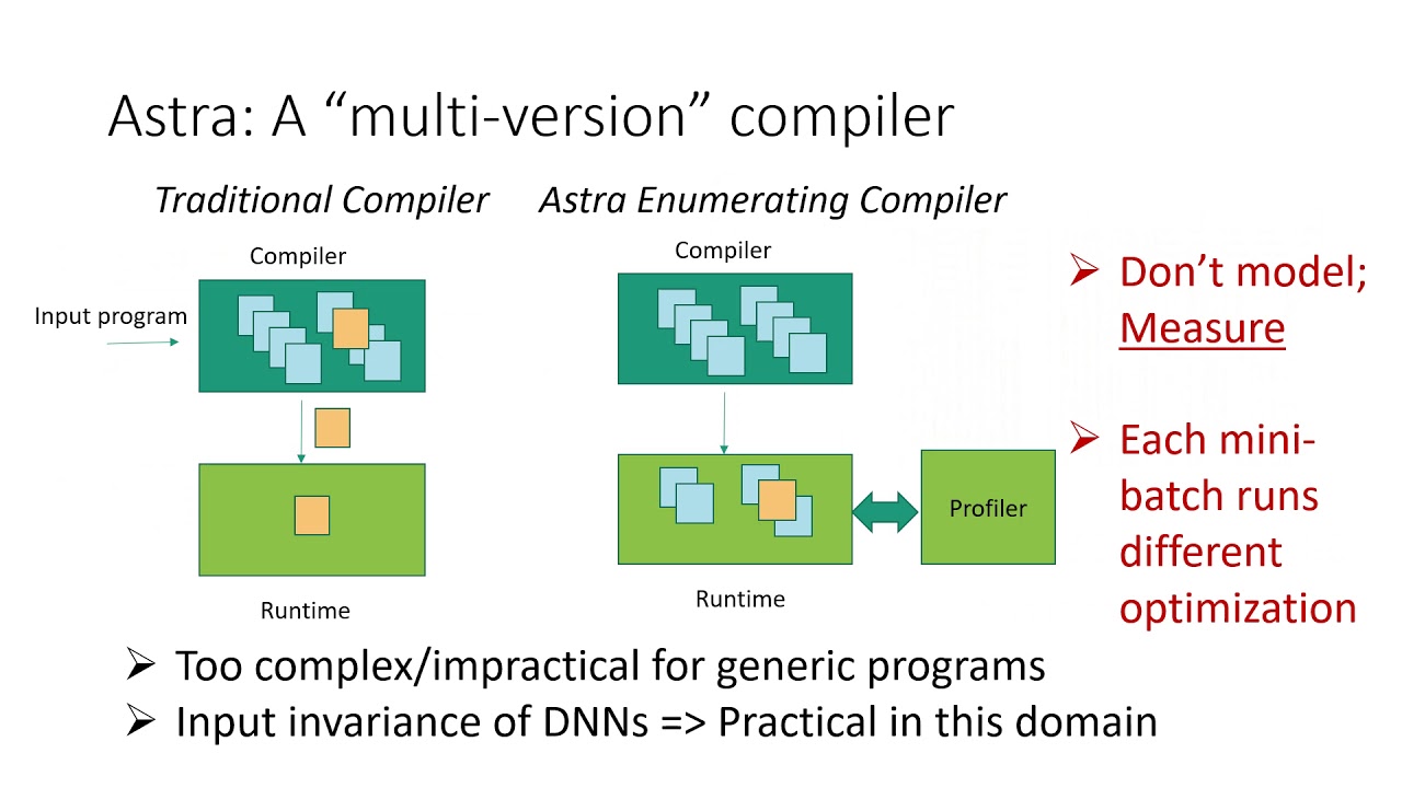 ASPLOS 2019 | Astra: Exploiting Predictability to Optimize Deep Learning