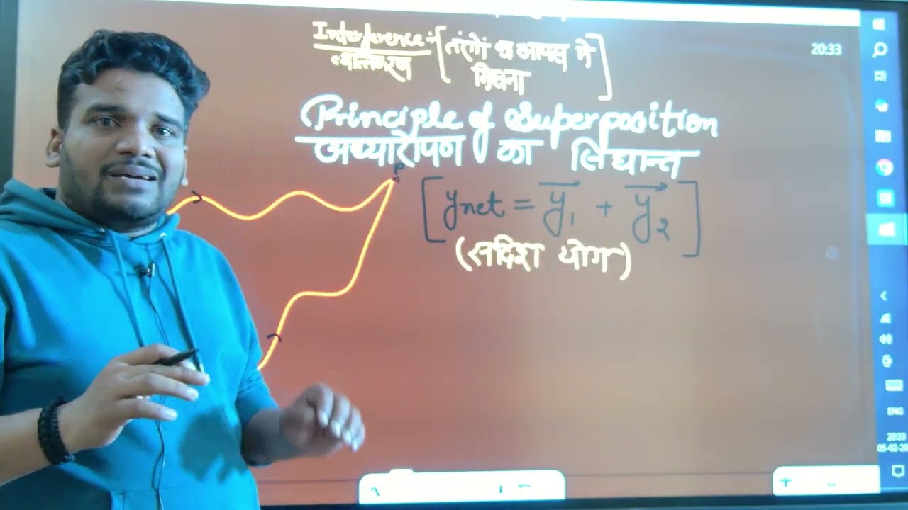 INTERFERENCE OF LIGHT (PRINCIPLE OF SUPERPOSITION)