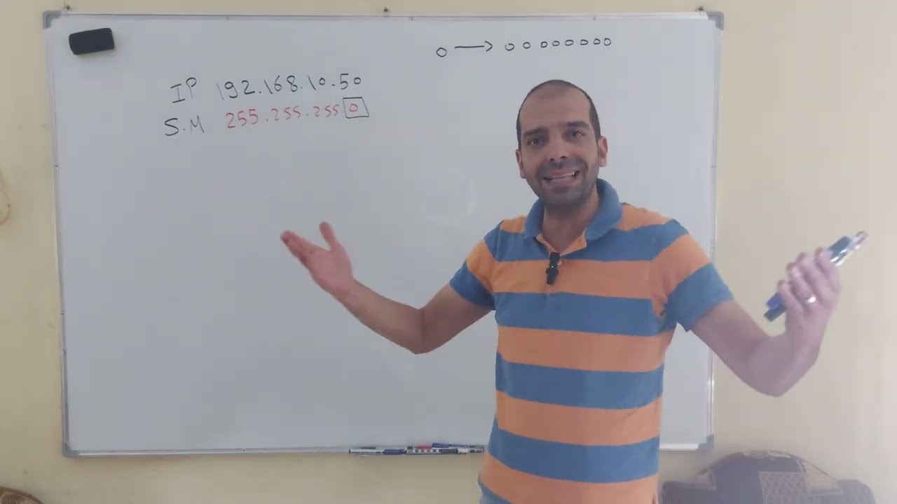 محاضرة (24)   ip subnetting