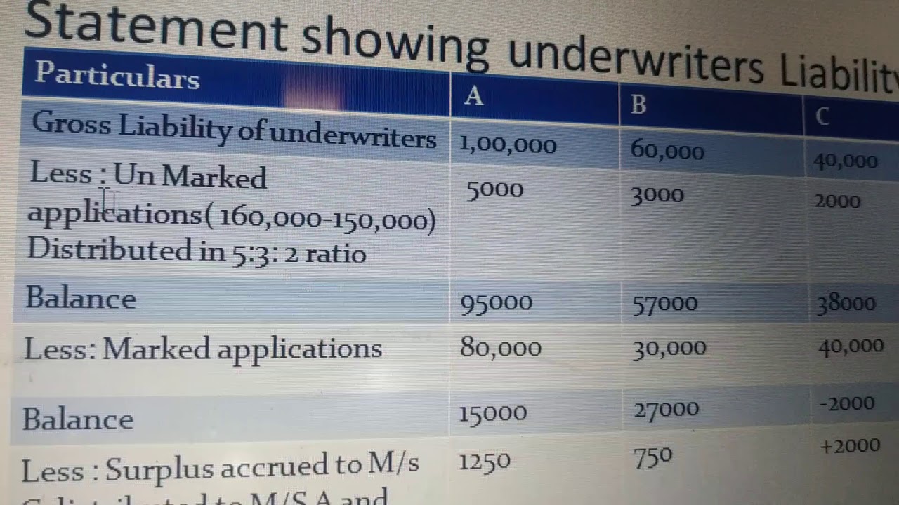 Solved problem on underwriting of shares