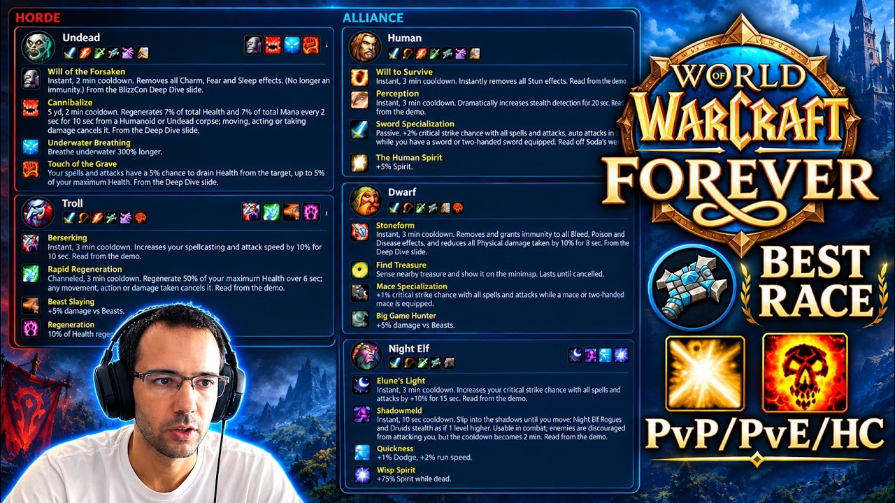 WoW Forever: лучшие расы для жрецов &mdash; мой выбор для целителей/танков Тьмы/PvE/PvP/хардкора (кратк...