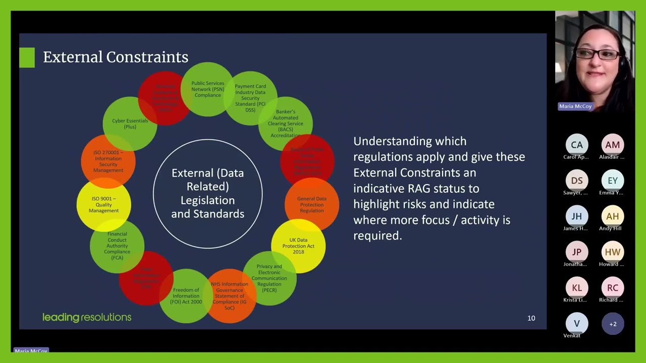 External Constraints & Regulatory Framework