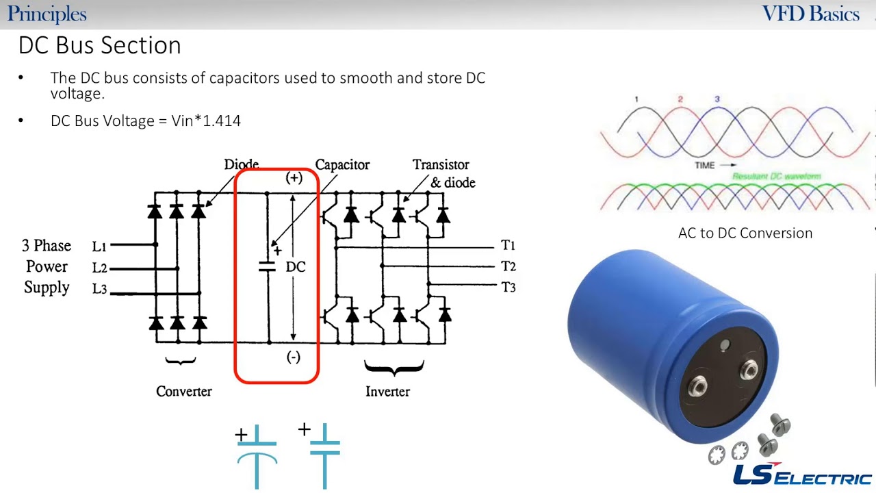 LS ELECTRIC America - VFD Basics Webinar