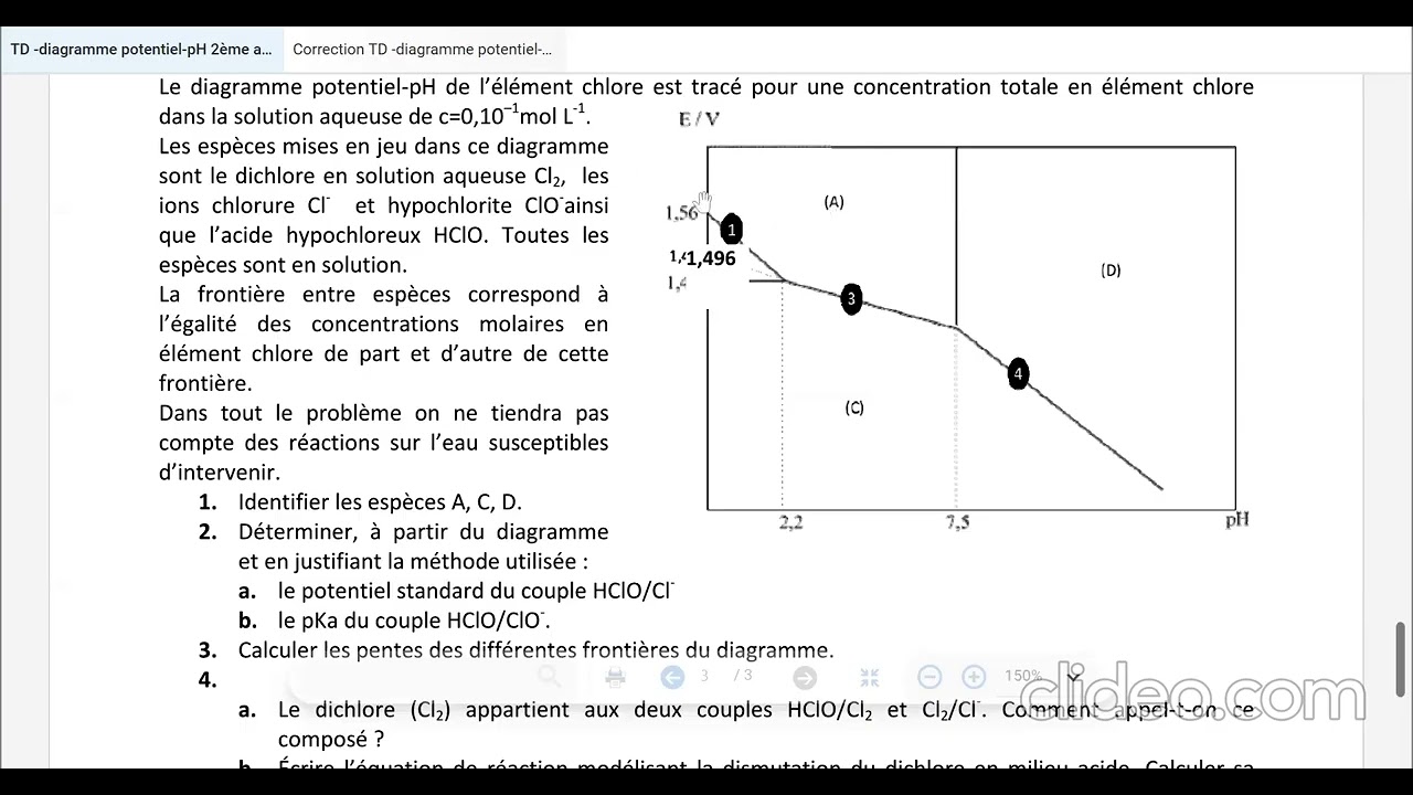 [PREPA 2 ] [Chimie Inorganique] TD: Diagramme potentiel-pH [Extraits des concours]