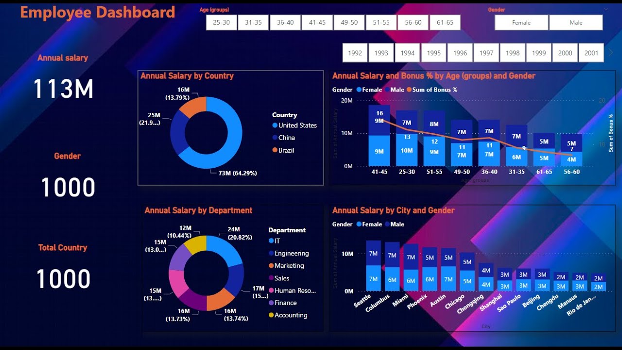 Employee Dashboard in Power Bi  for Beginners