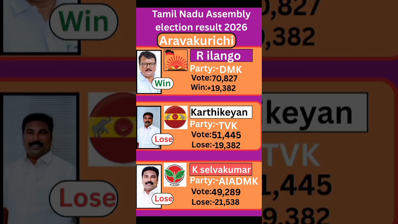 Aravakurichi (Tamil nadu) Assembly election result 2026 #tamilnadu #election #government