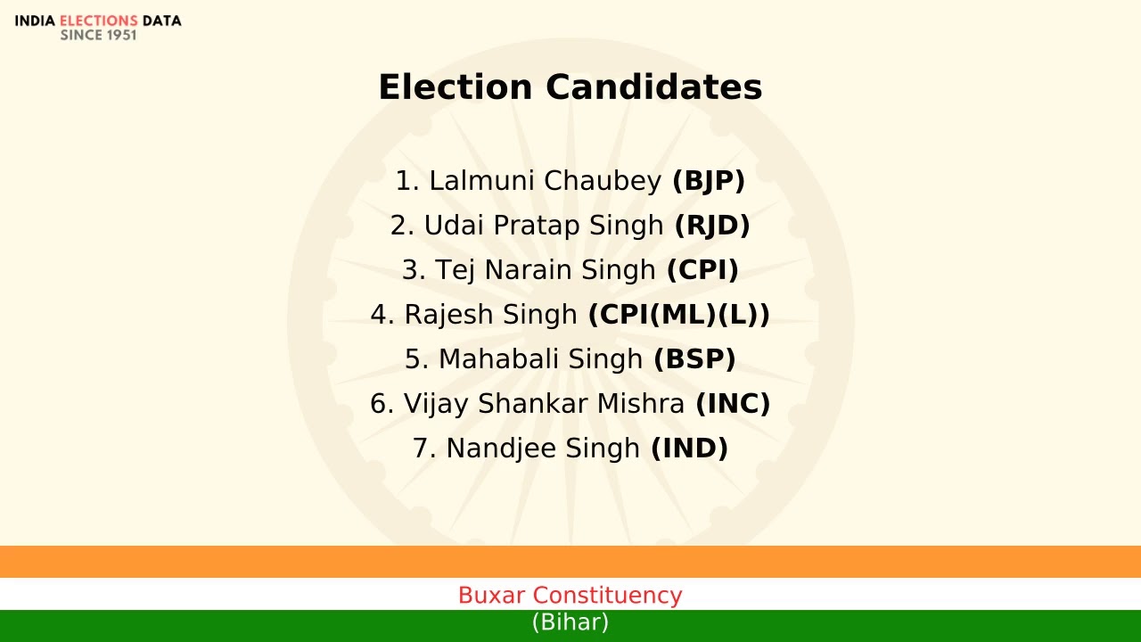 Buxar Constituency Bihar loksabha Election Result 1998 Lalmuni Chaubey BJP