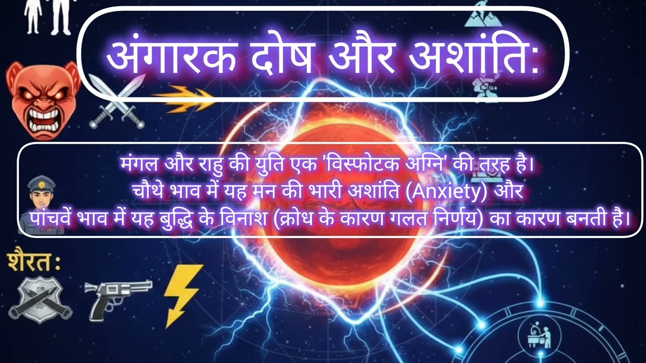 मंगल देव का विश्लेषण अपनी जन्मपत्री से समझें #astrology #hinduastrology #horoscope #predictions 