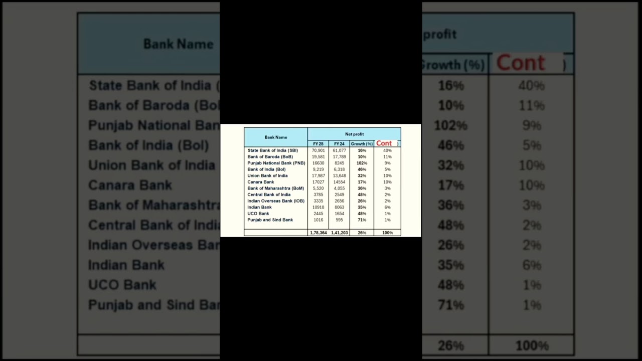 Annual PSU Banks performance #pli#bank
