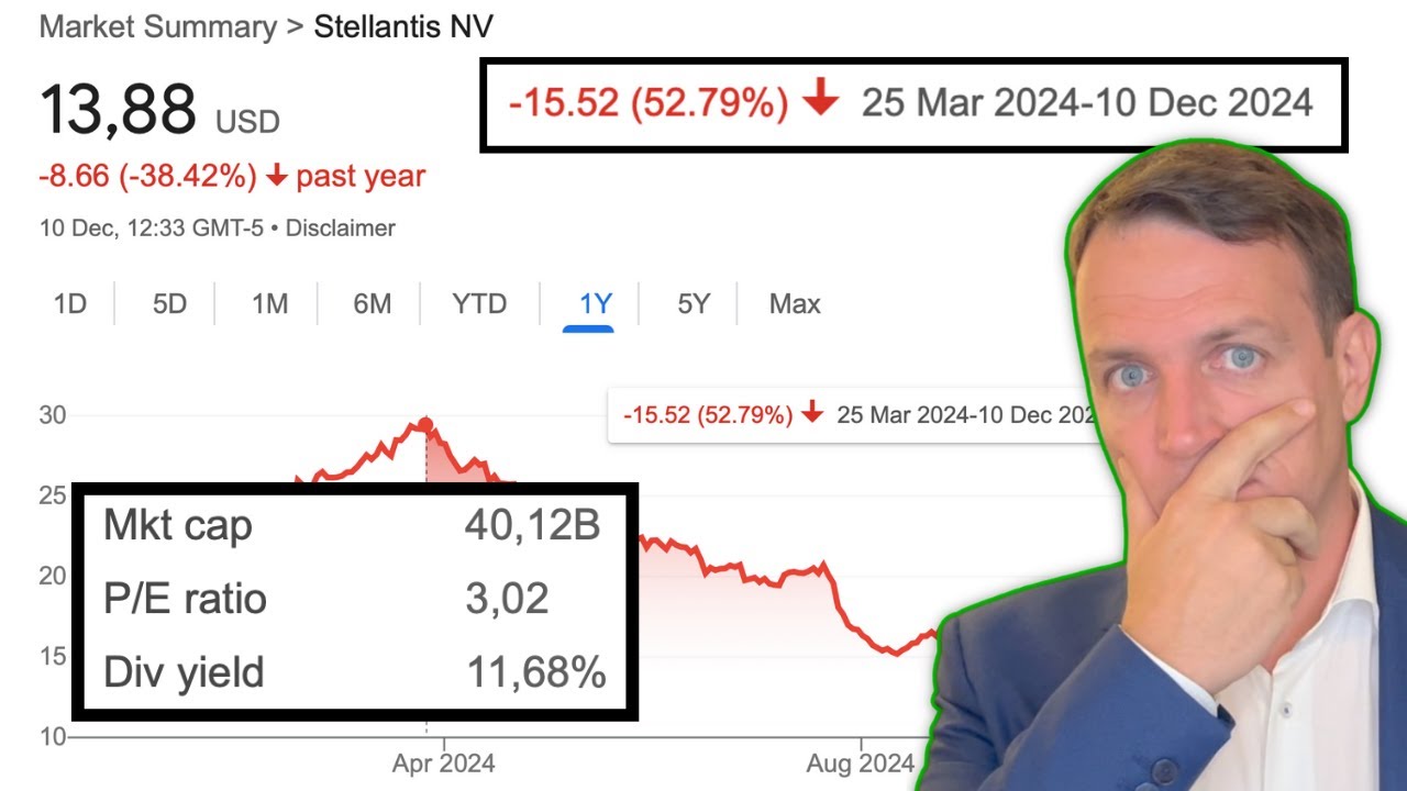 Stellantis NYSE: STLA is really cheap now!