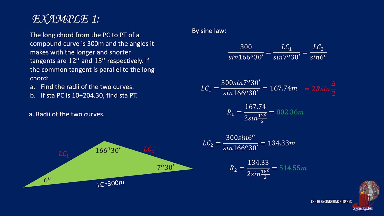 FUNDAMENTALS OF COMPOUND CURVES
