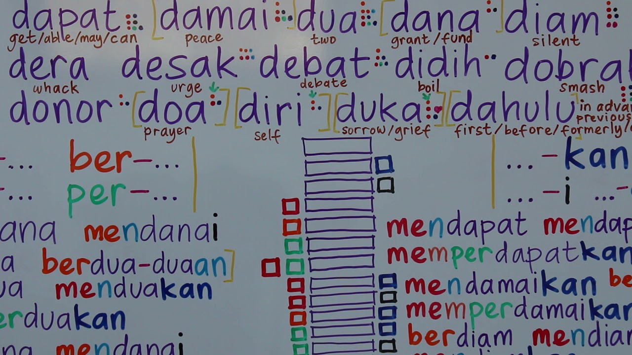 LEARN INDONESIAN 