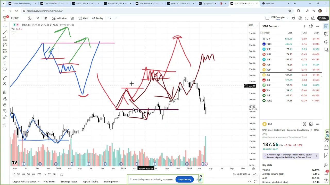 Learning The Excess Phase Peak Pattern : How To Identify/Use It