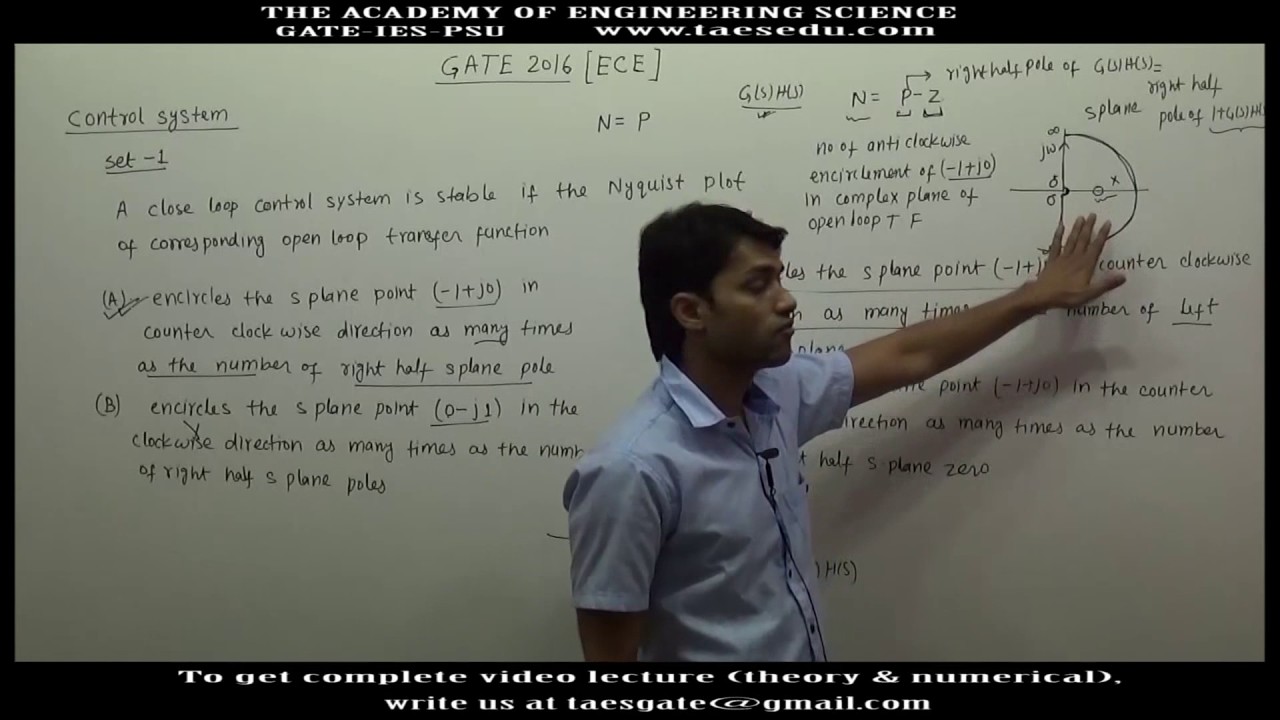 Control System: ECE set1: GATE 2016 SOLUTION