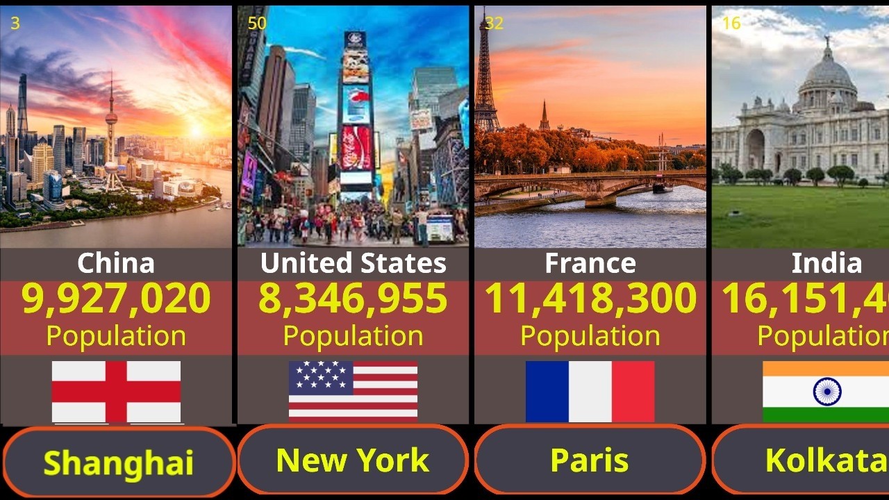60 Largest Cities in the World by Papulation in 2026