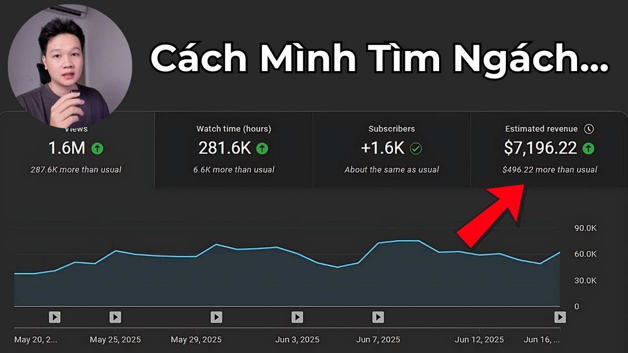 Quy Tr&igrave;nh 3 Bước T&igrave;m Ng&aacute;ch YouTube AI - Kiếm Tiền Hiệu Quả Nhất 2026