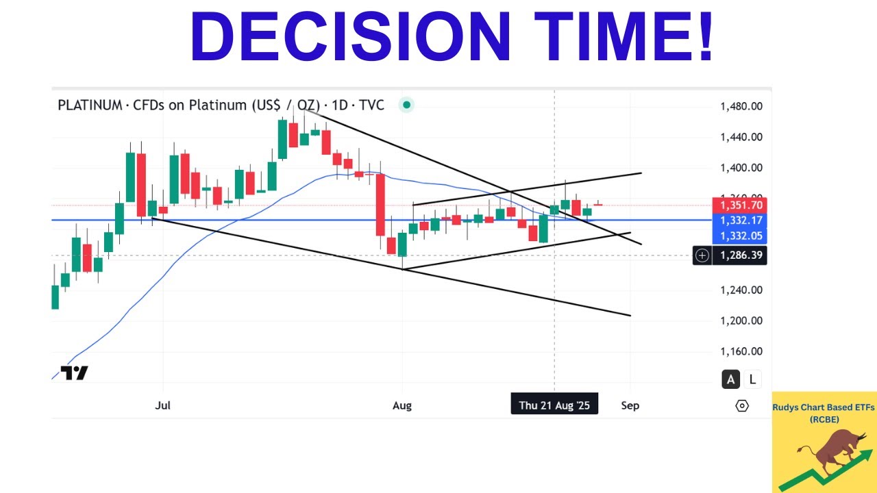 IS PLATINUM AND PALLADIUM AND XMET ETF A BUY?