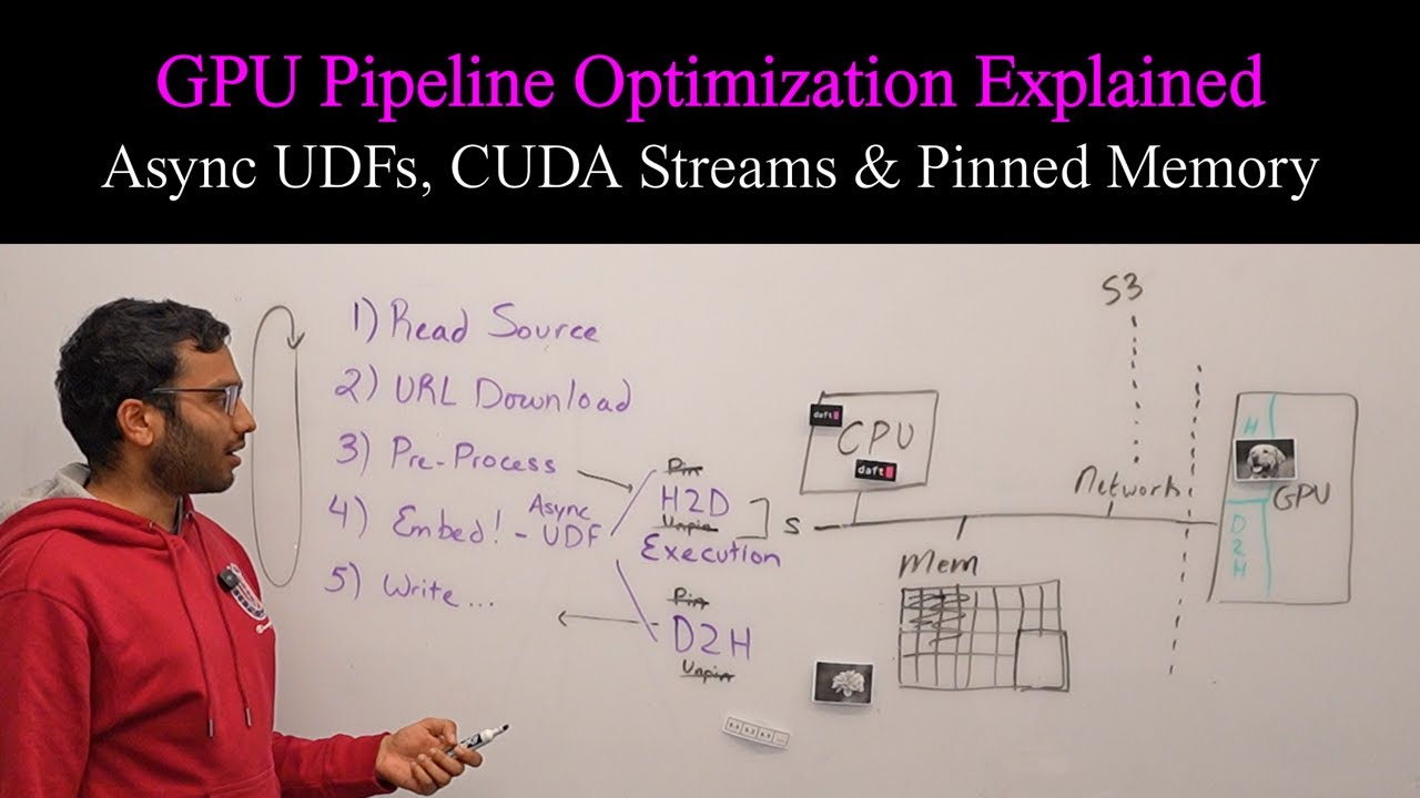 GPU Pipeline Optimization Explained | Async UDFs, CUDA Streams & Pinned Memory