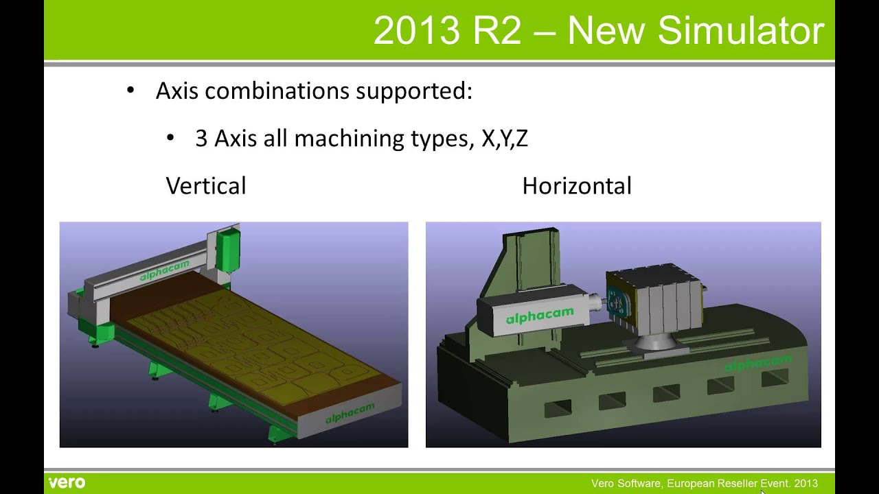 2013 R2 - Send to Simulator