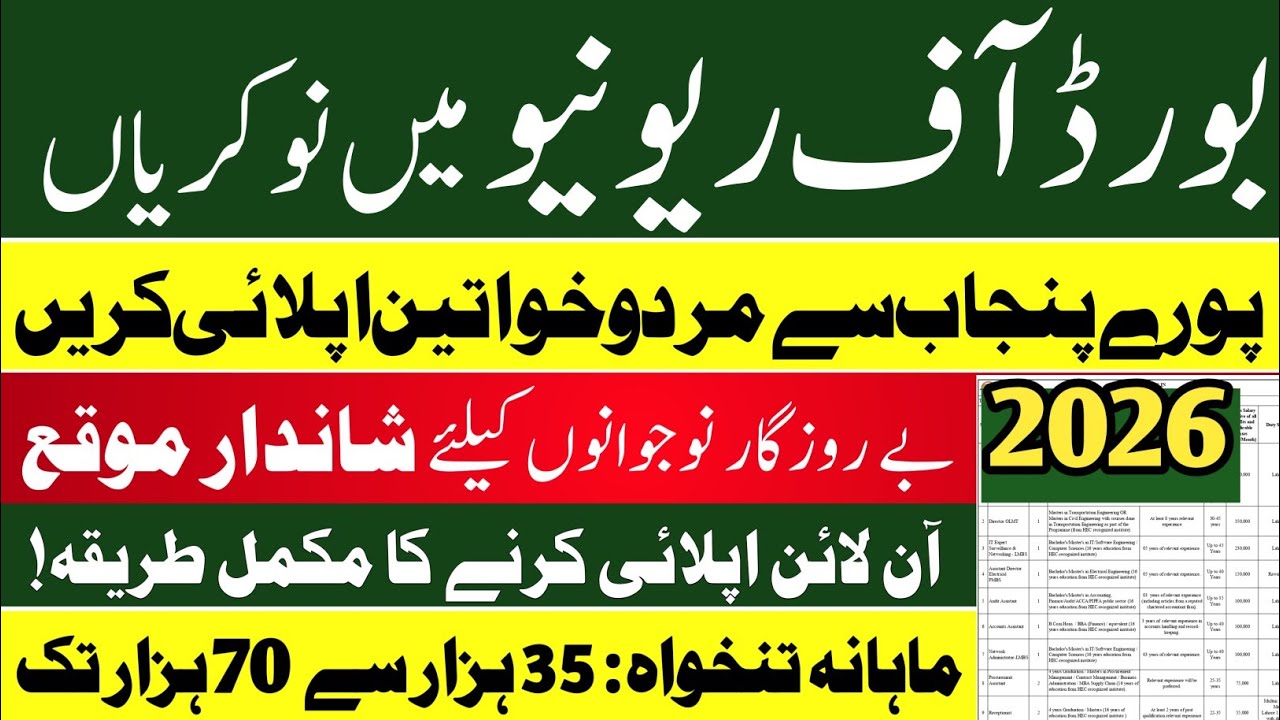 Board of Revenue Jobs 2026 | How to Apply for BOR Jobs | Latest Government Jobs 2026
