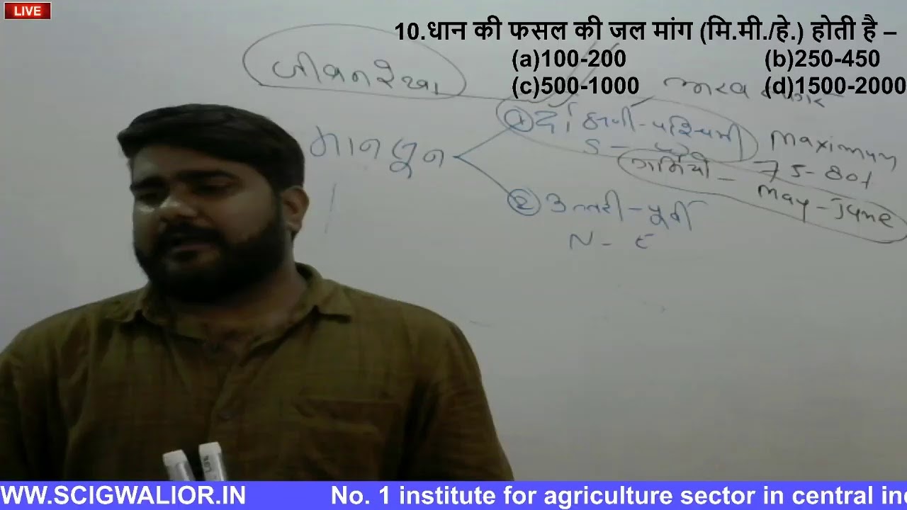 VERY IMPORTANT QUESTION OF IRRIGATION #PAT#ICAR#BHU#JET#UPCATET#BCECE#ADO#AFO