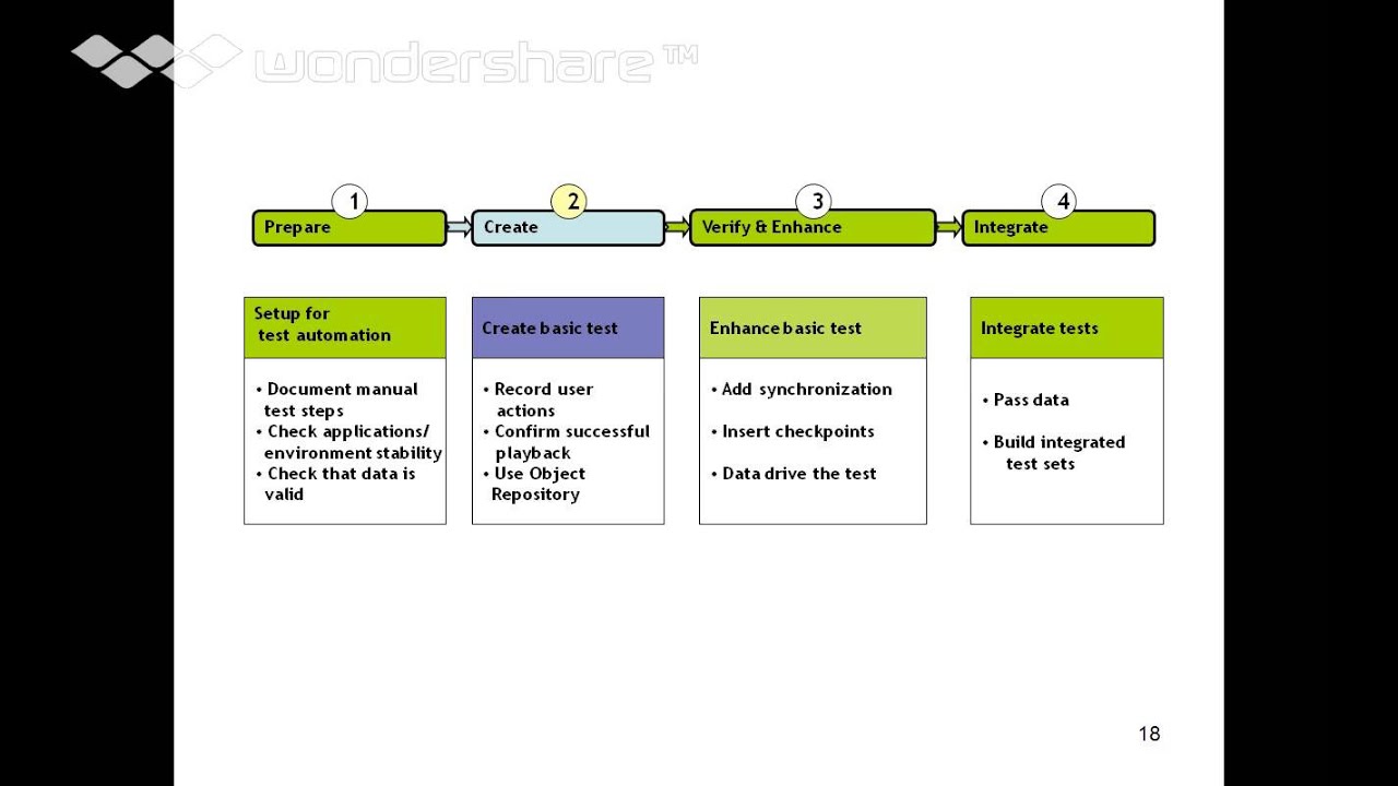 QTP Test process - QTP Training videos - HP QuickTest Professional videos