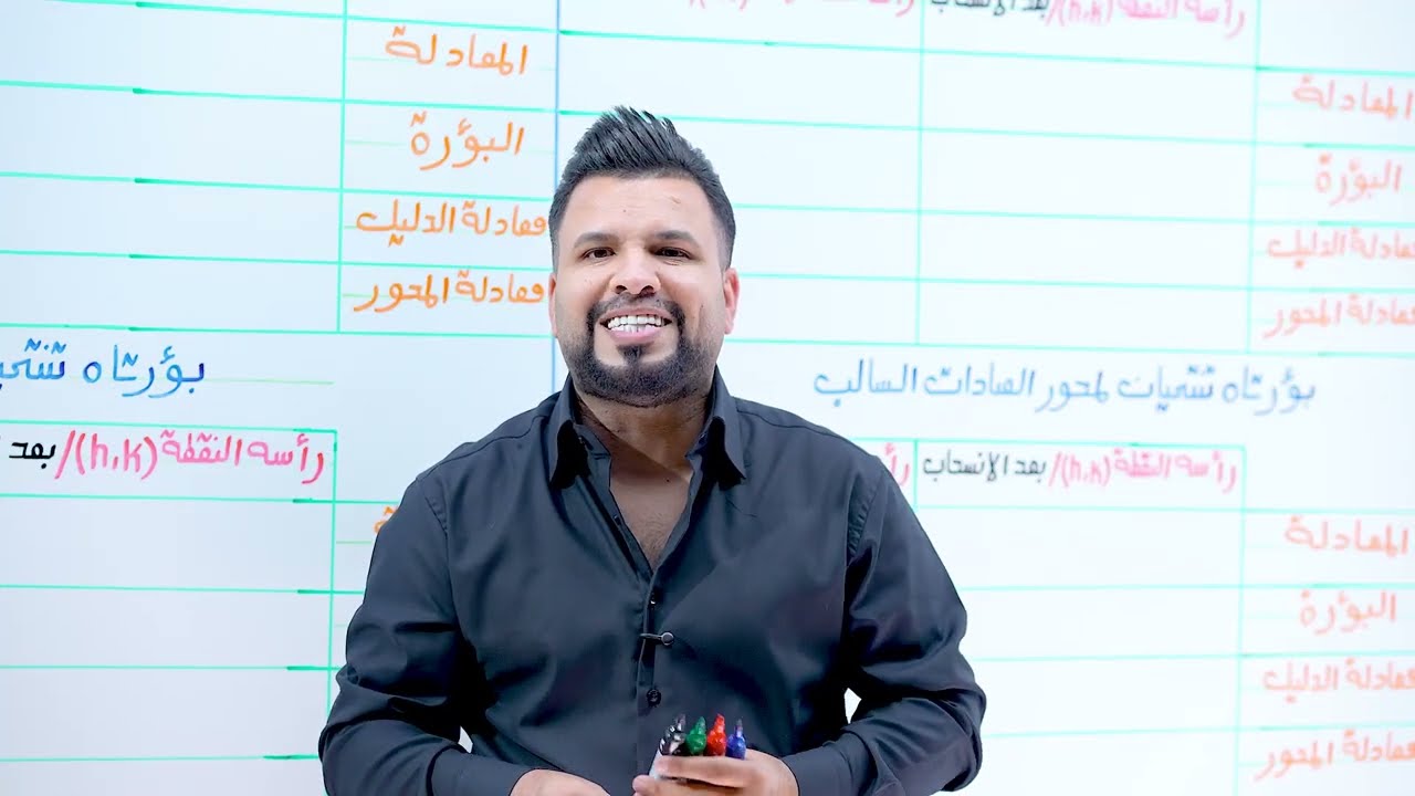 السادس العلمي / الفصل الثاني / انسحاب المحاور للقطع المكافئ / التصوير الجديد 2026