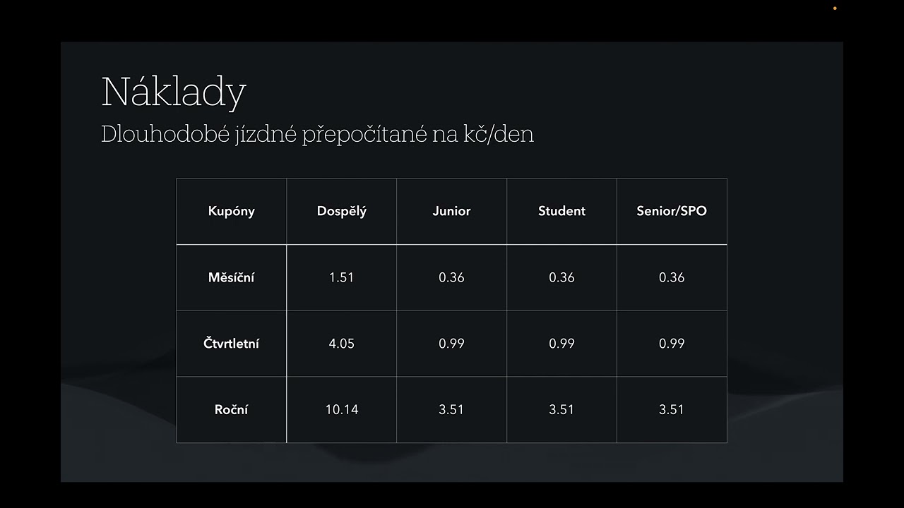 Lep&scaron;&iacute; l&iacute;tačka