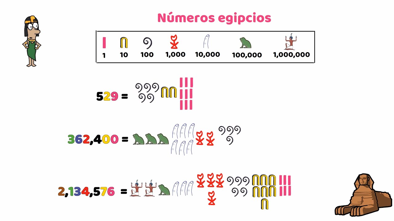 Numeros egipcios
