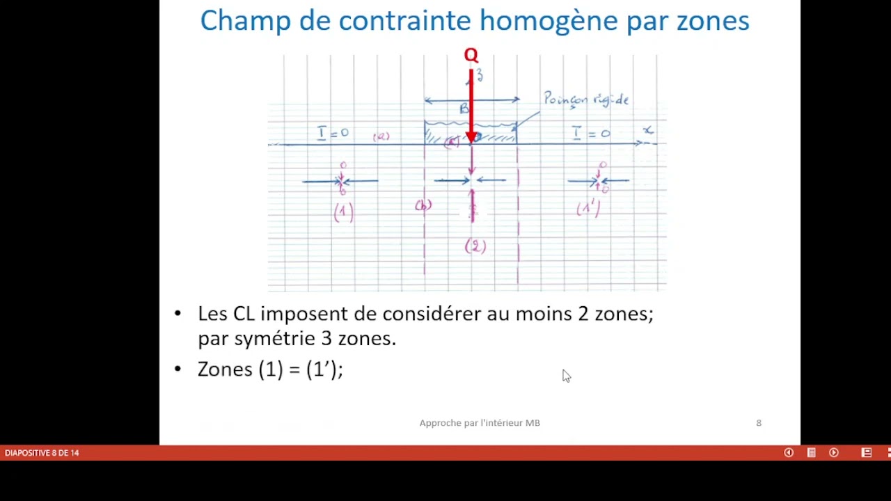Chap 2 C à R Approche par l'intérieur