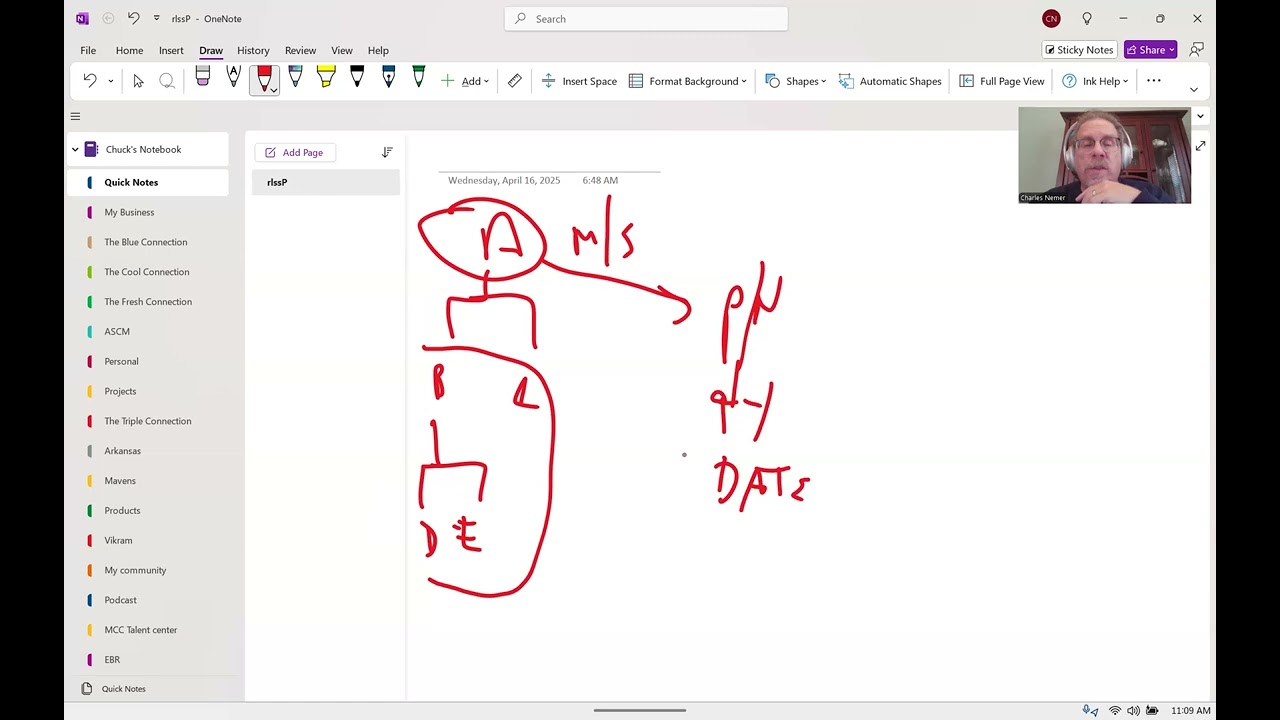 Develop master schedule