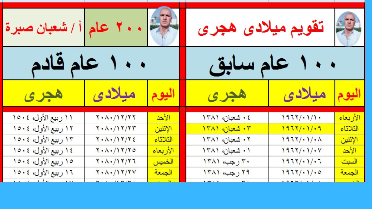 تحديد التاريخ الهجرى المقابل لاى تاريخ ميلادى حتى ولو من 100 سنة سابقة او قادمةDetermine the Hijri d