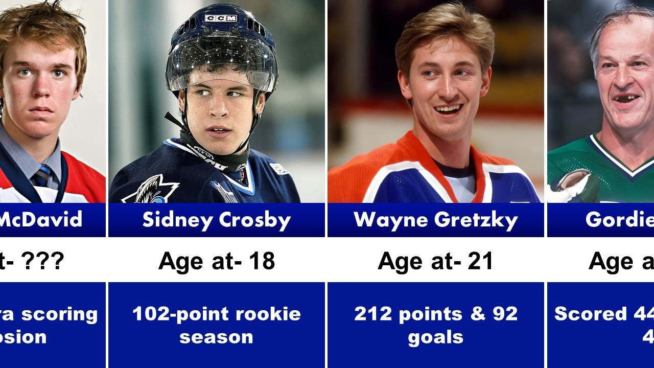 Who Dominated the NHL at Every Age? (18&ndash;40 Breakdown)