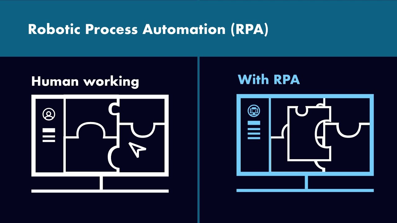 What is Robotic Process Automation (RPA)?