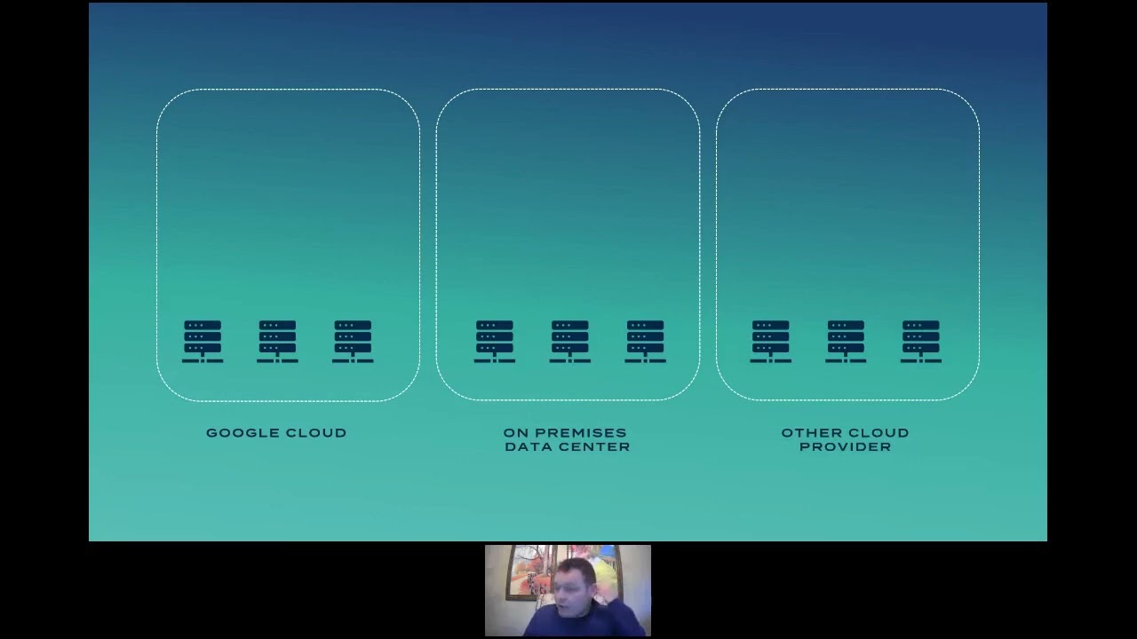 Migrate for Anthos