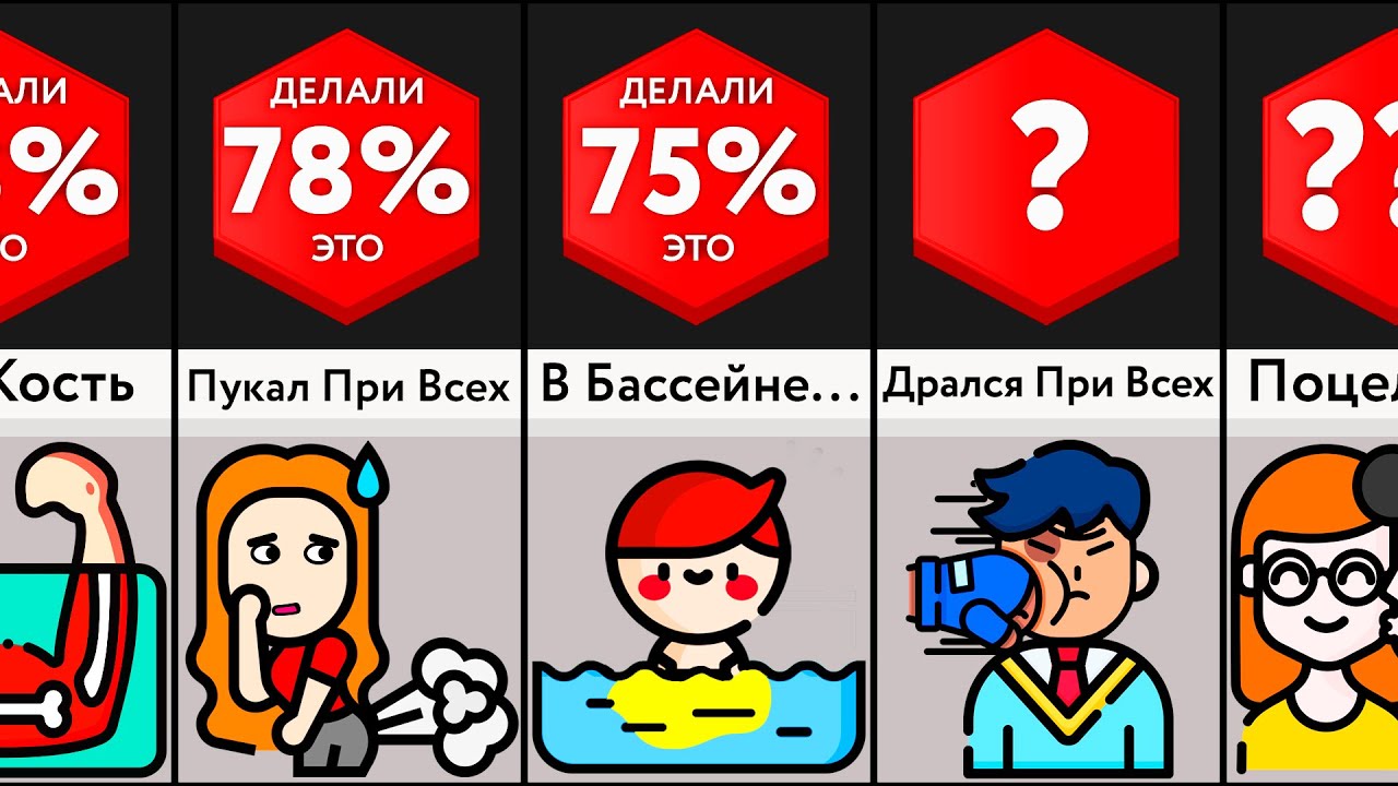 Я Никогда Не ___